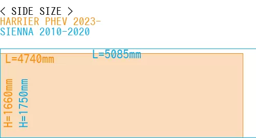 #HARRIER PHEV 2023- + SIENNA 2010-2020